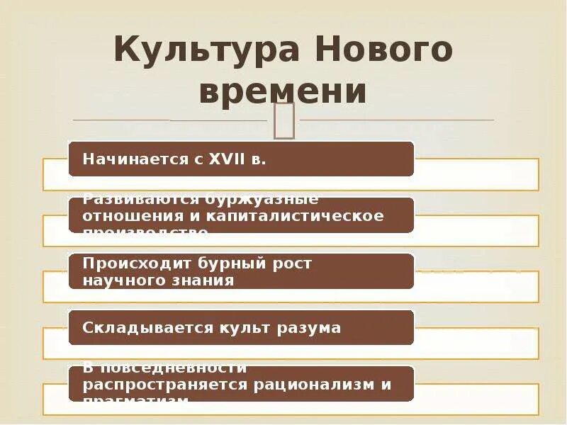 Основные культуры нового времени. Культура нового времени. Черты культуры нового времени. Характеристики культуры нового времени. Культура нового времени презентация.