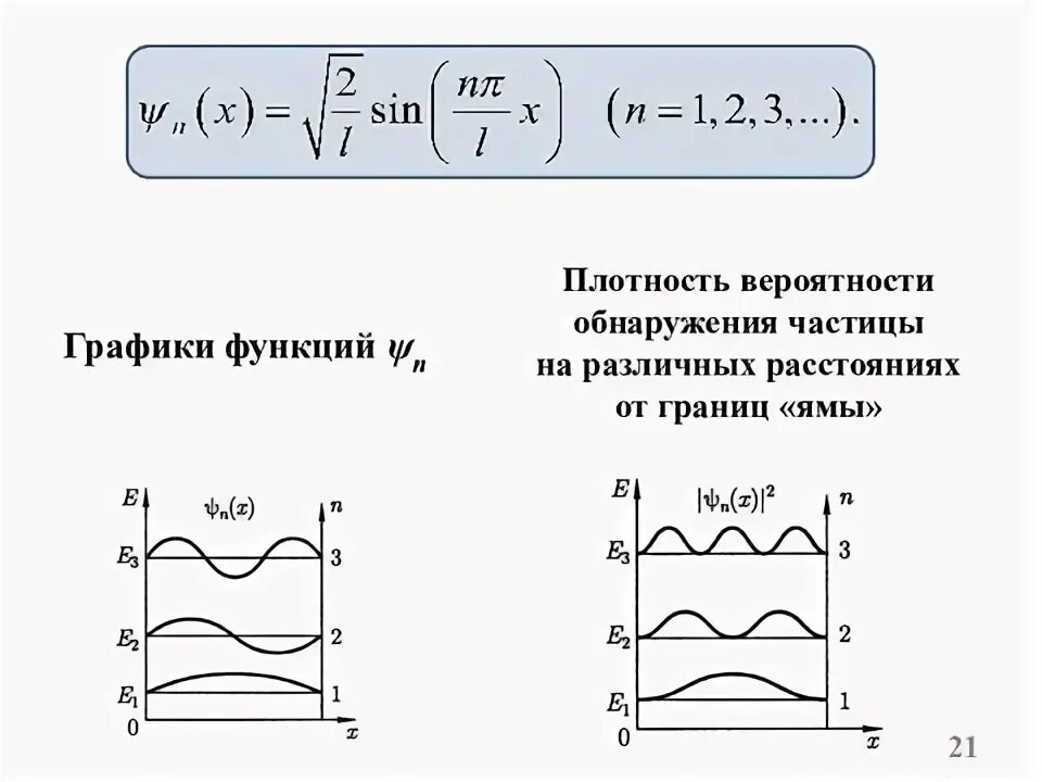 Плотность вероятности задана графиком. Плотность вероятности задана графиком