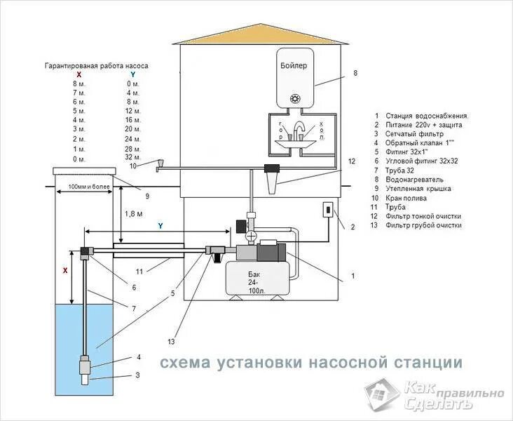 Насосная станция для воды схема подключения к водопроводу. Подсоединение насосной станции к колодцу схема. Схема подсоединения насосной станции к скважине. Схема подключения насосной станции из колодца.