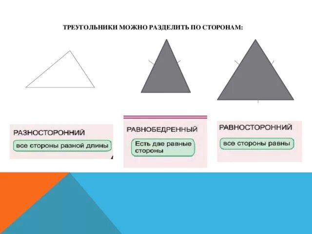 Как разбить треугольник. Равнобедренный и равносторонний треугольник. Треугольники делятся на. Разрешающие треугольники. Треугольники деление группы по сторонам.