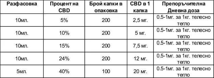 1 4 таблетки это сколько мг. 10 Миллиграмм перевести в миллилитры. 100 Миллиграмм перевести в миллилитры. 1 Мг сколько мл. Сколько миллиграмм в 1 миллилитре.