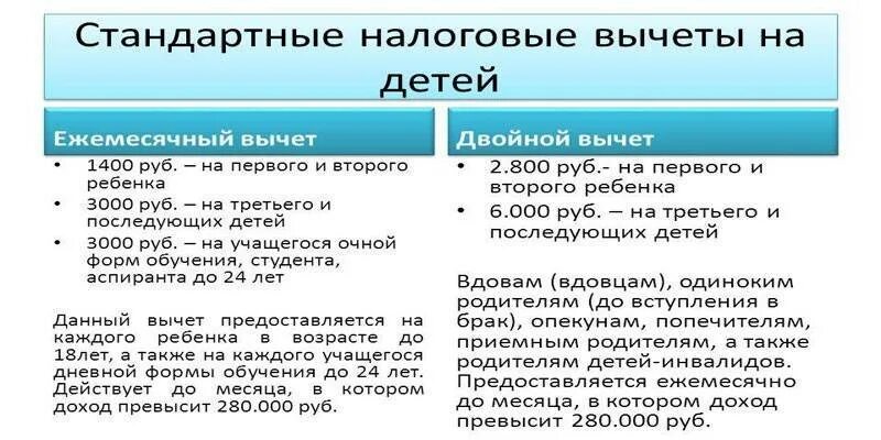 Налоговый вычет НДФЛ на ребенка. Стандартные налоговые вычеты на детей в 2021 году. Стандартные вычеты на детей по НДФЛ. Как рассчитать налоговый вычет на детей.