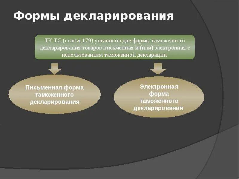 Формы таможенного декларирования. Виды таможенных деклараций. Формы таможенного декларирования товаров. Виды таможенного декларирования. Декларирование тк