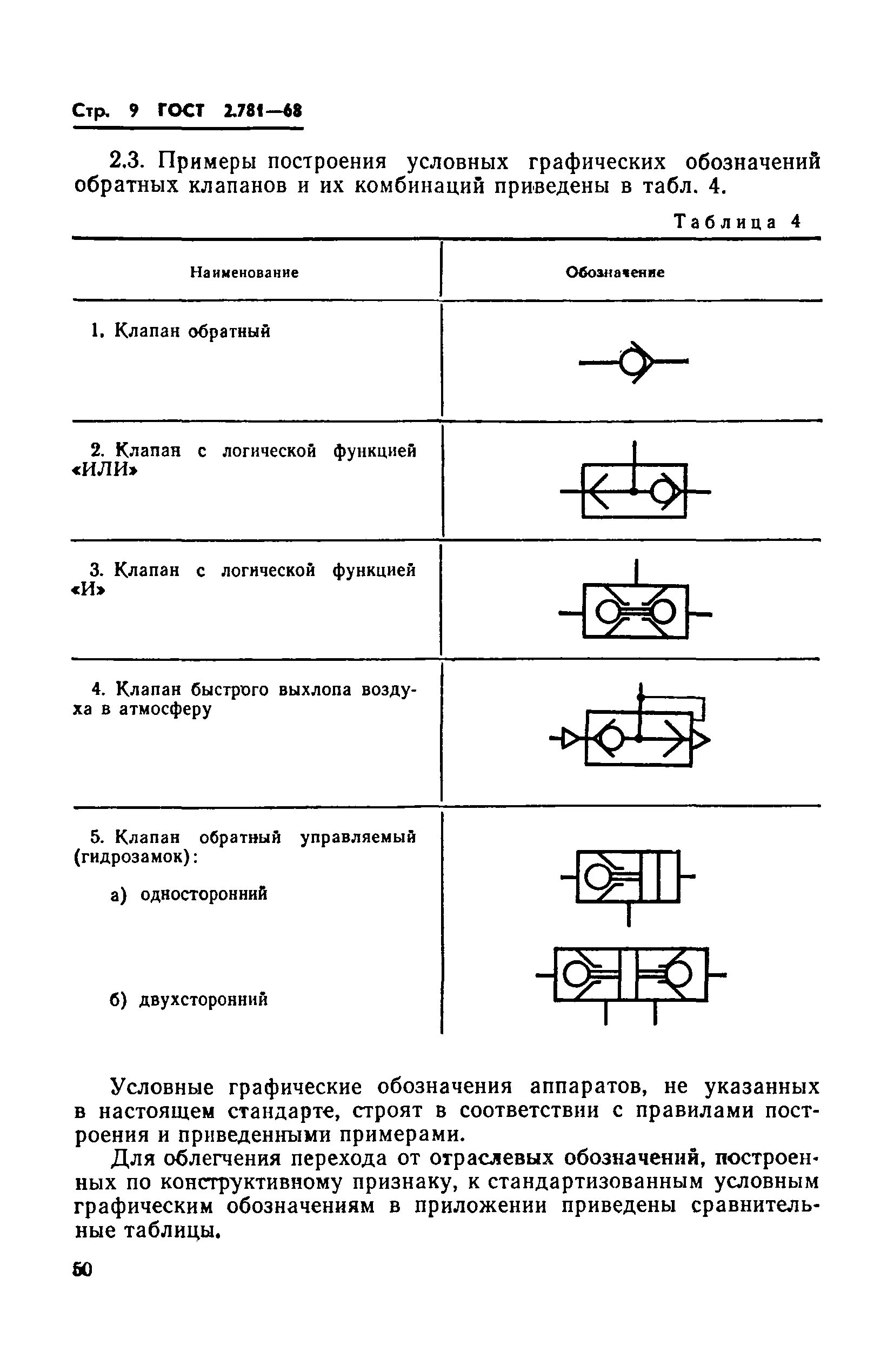 Обратный клапан обозначение на схемах. Уго пневматических схем ГОСТ. Гидравлический запираемый обратный клапан на схеме. Гидравлические аппараты обозначения. Уго ЕСКД гидравлика.