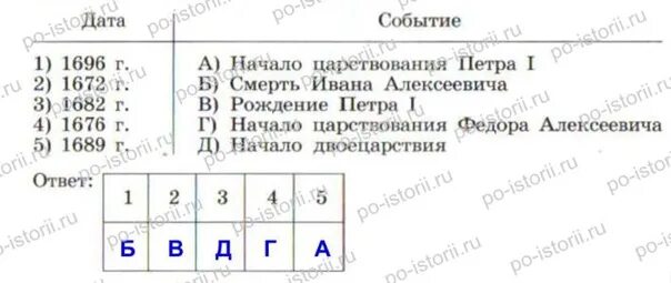 Задание 1 соотнесите события и даты