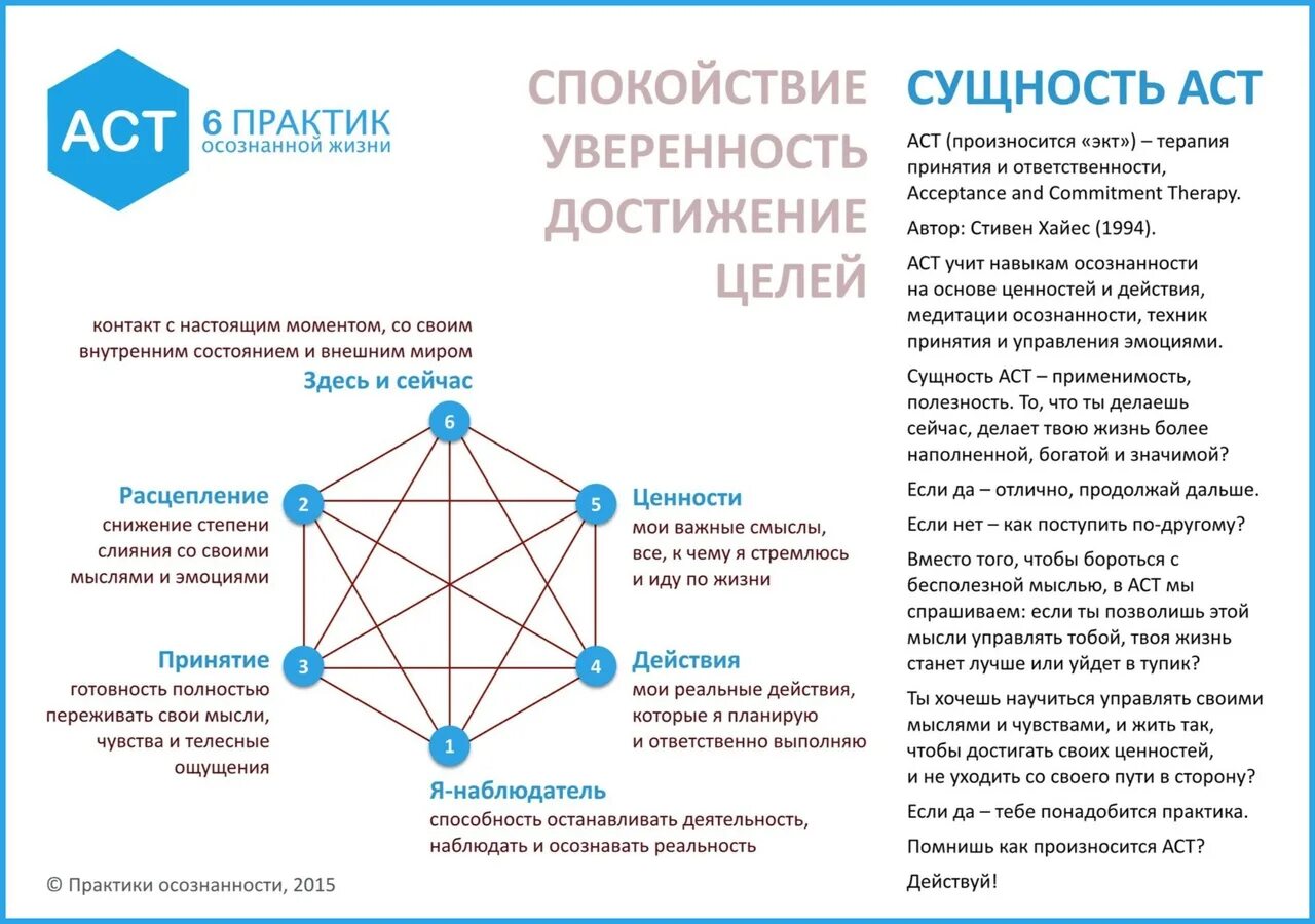 Гексафлекс терапия принятия и ответственности. Act психология. Гексафлекс терапия принятия и ответственности. Психологическая гибкость act. Act терапия.