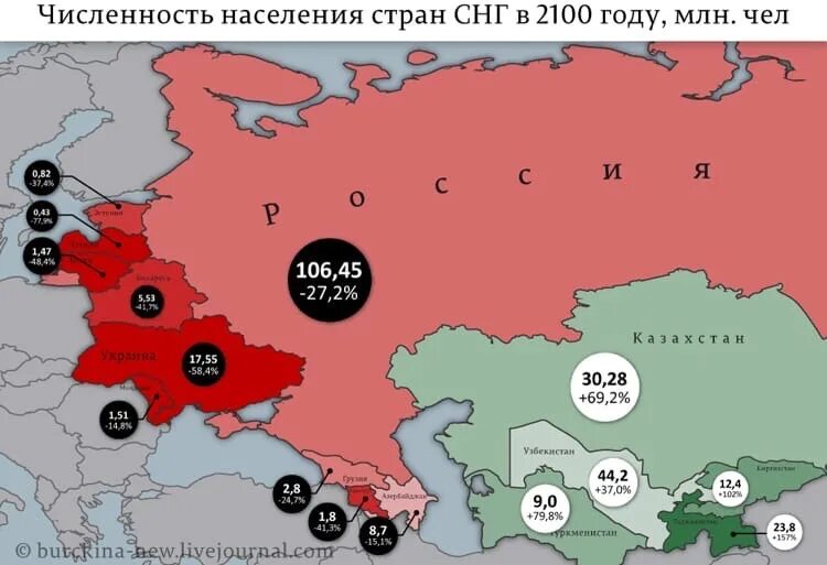 Ссср численность населения 1991. Население стран СНГ. Россия в 2100 году. Страны СНГ население по странам. Карта России в 2100 году.