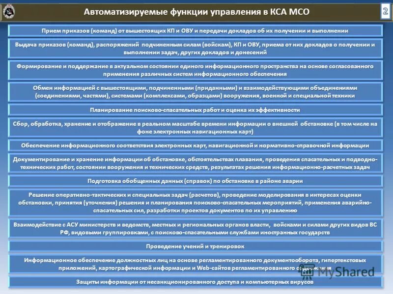 Цели, задачи и функции автоматизации. Функции автоматизированных систем управления - это. Информационные системы организационного управления. Ис организационного управления предназначены для. Основные функции автоматизированной системы.