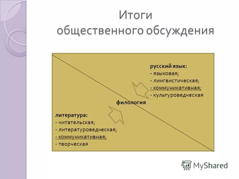 Обсуждение русского языка