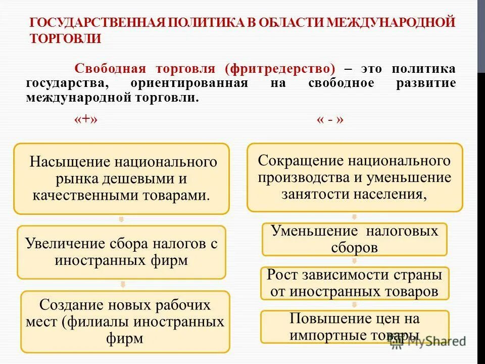 Политика в области производства