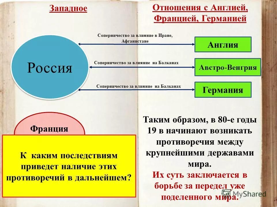 Международная обстановка кратко