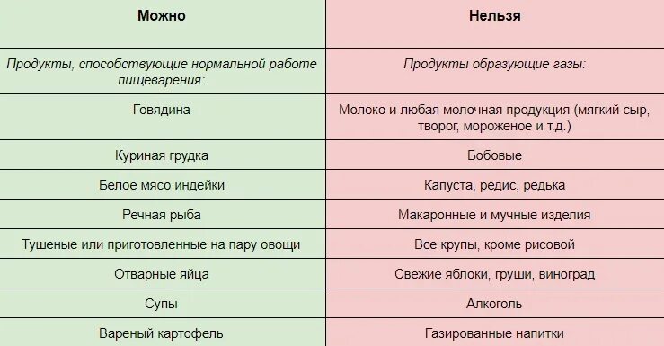 За сколько до узи пить воду. Диета при обследовании УЗИ брюшной полости. Диета перед УЗИ брюшной полости. Диета перед абдоминальным УЗИ. Продукты запрещенные при УЗИ брюшной полости.