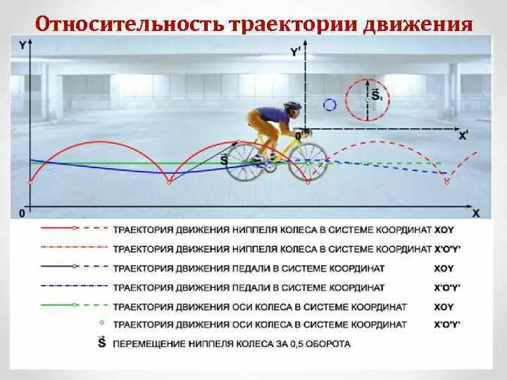 Относительно каких крупных объектов удобно