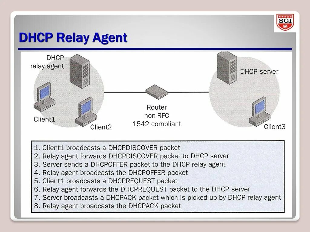 Dhcp шлюз. DHCP. DHCP картинка. Структурная схема DHCP сервера. Агент-ретранслятор DHCP.