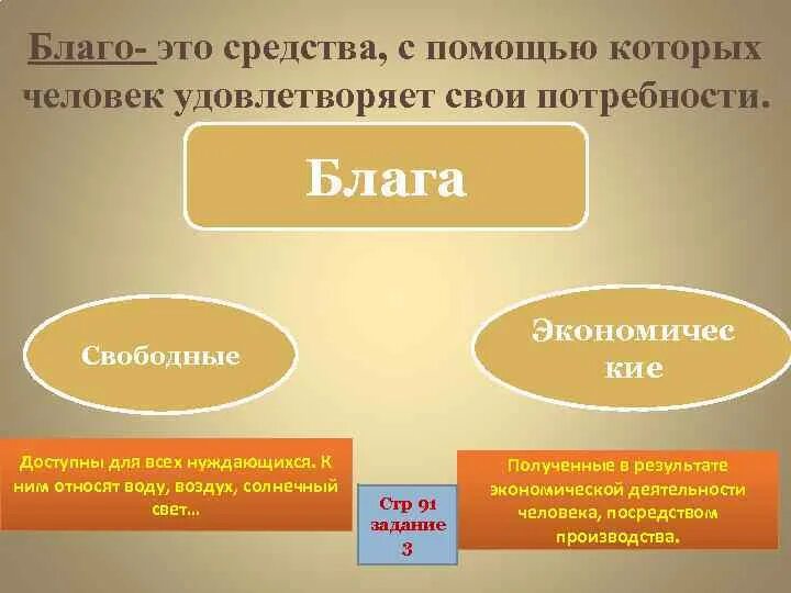 Что является благом для человека
