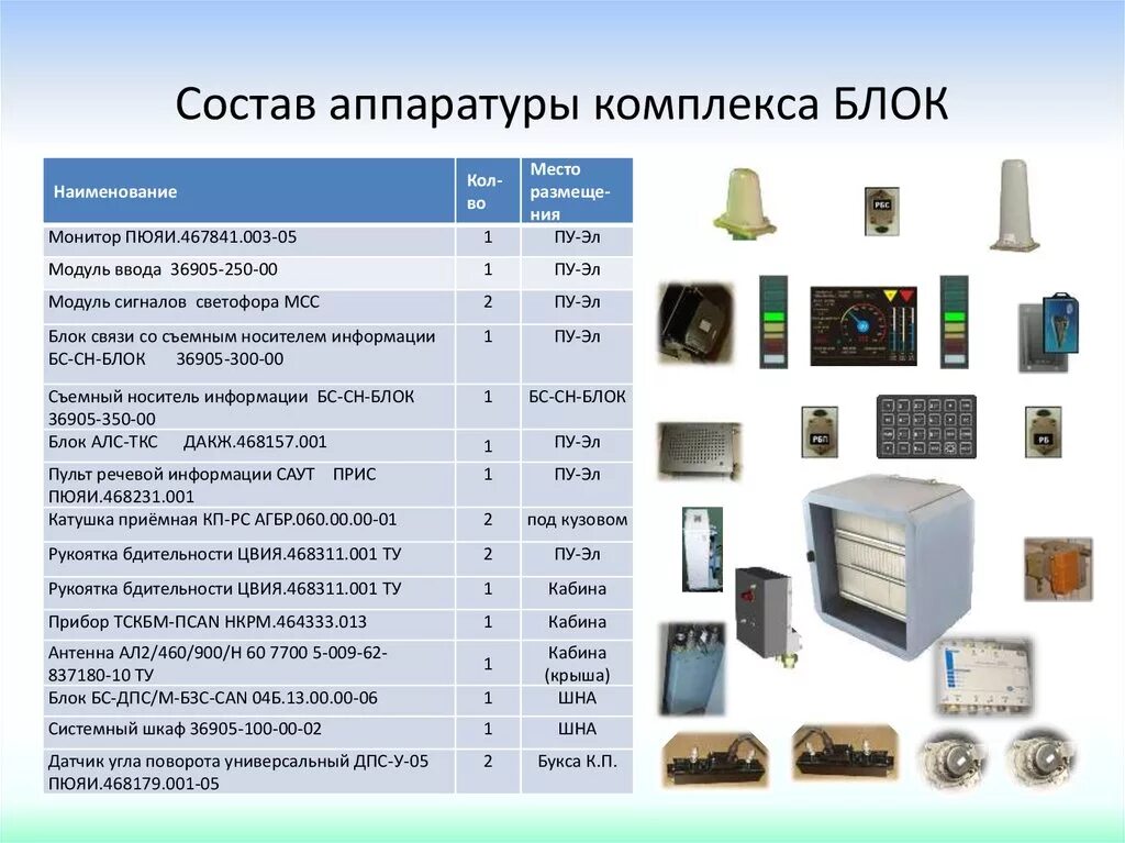 Локомотивный комплекс блок. Безопасный Локомотивный Объединенный комплекс блок-м. Блок аппаратурный 1051/11-п-АСУ-тт01.