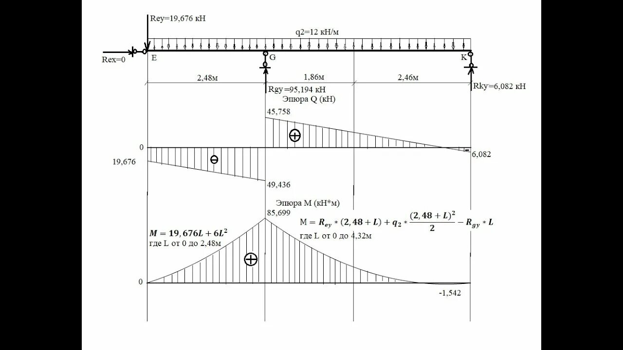 Эпюра поперечных сил q. Эпюра поперечных сил и изгибающих моментов. Эпюры поперечных сил и изгибающих моментов для балки. Эпюра поперечных сил в неразрезной балке. Сосредоточенный момент эпюра