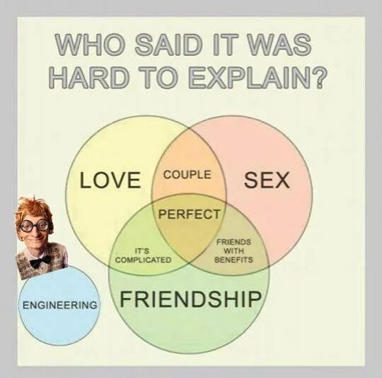 Explain песни. Креативная реклама студий. Креативная реклама штор. Широ курамата. Тест на стиль любви диаграмма.