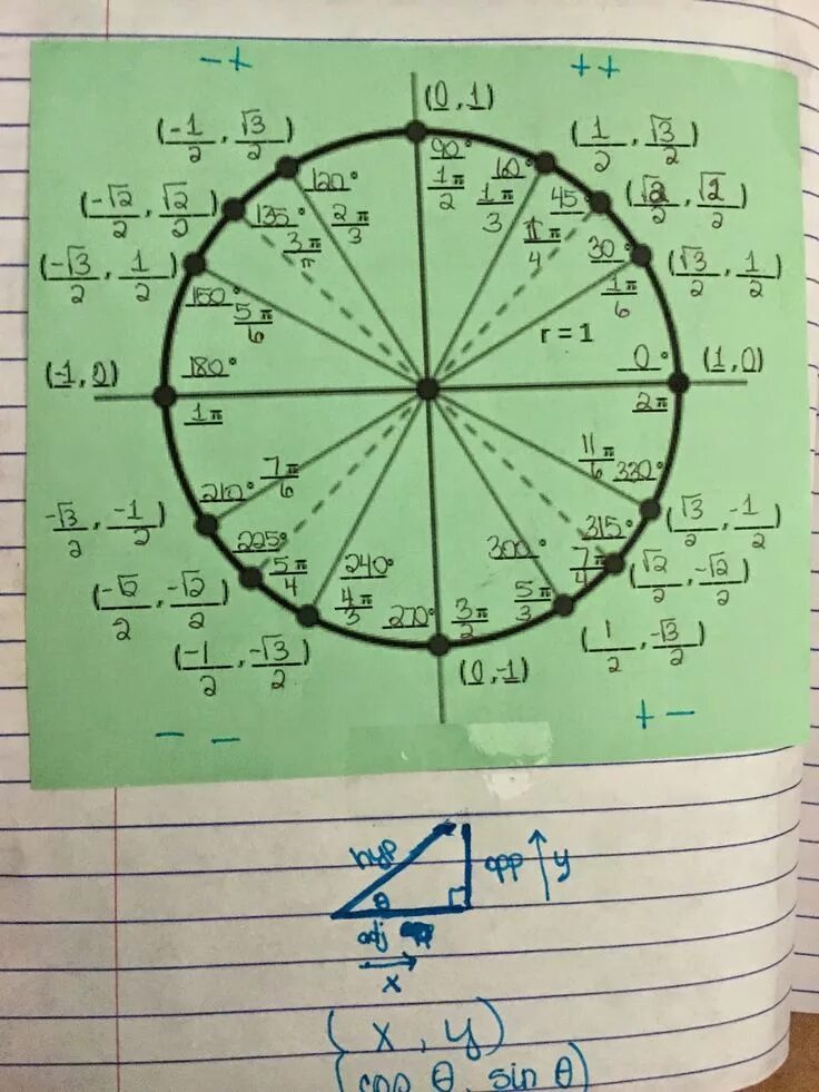 Где пи на 4