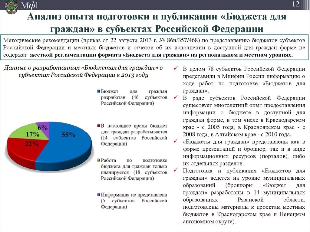 Бюджет для граждан Минфин РФ. Бюджет для граждан Российская Федерация. Бюджеты субъектов Российской Федерации. Анализ бюджета.