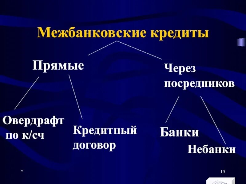 Операции на рынке межбанковских кредитов. Межбанковский кредит. Рынок межбанковского кредитования. Процесс межбанковского кредитования. Схема межбанковского кредитования.