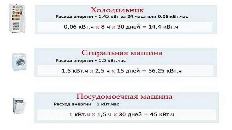 24 квт ч. Мощность потребление энергии холодильник. Холодильник потребление электроэнергии ватт. Холодильник потребление электроэнергии КВТ В месяц. Холодильник мощность потребления КВТ.