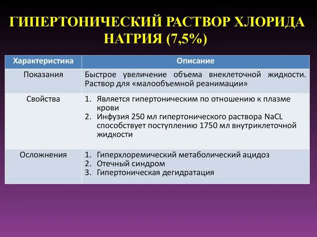 Гипертонический раствор. Гиперемический раствор. Гипертонический расто. Гипертонический оаств. Приготовить гипертонический раствор хлорида натрия