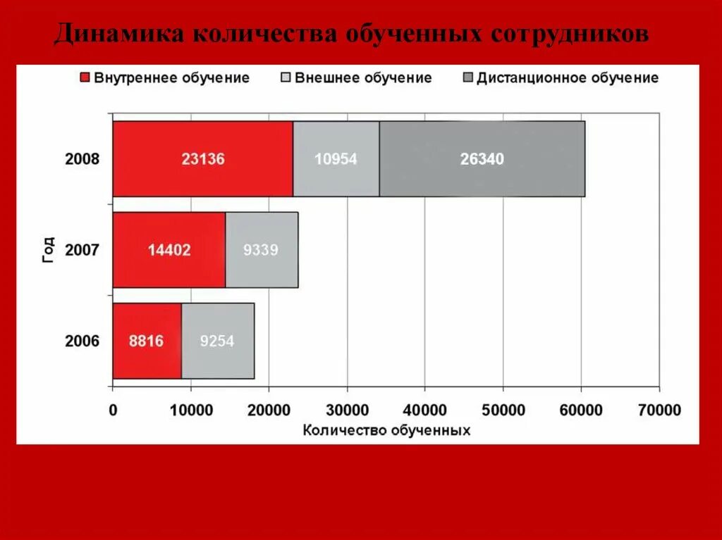 Мтс акционерное общество. Число сотрудников мтс. статистика мтс. мтс обучение. количество пользователей мтс.
