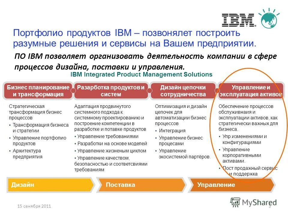 Модель джона коттера. Управление изменениями укажите верный порядок. Трансформация управление изменениями. Что входит в hr аналитику. Transformation model.