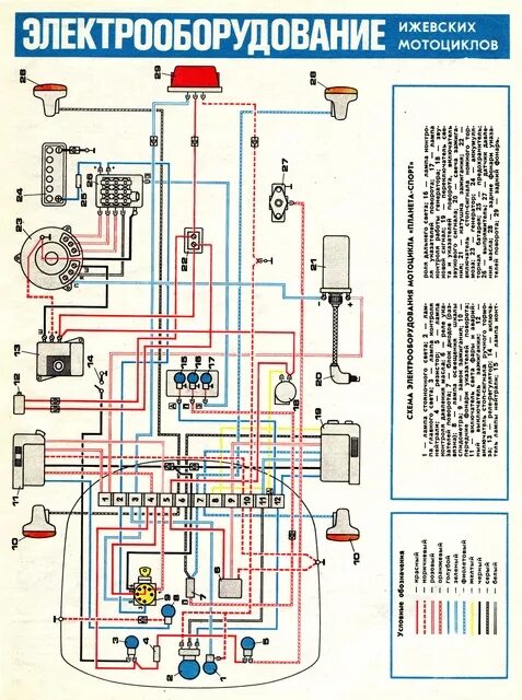 Мотоцикл ИЖ Планета 4 схема электрооборудования. Электрическая схема ИЖ Планета 5. Схема электрооборудования ИЖ Планета спорт. Проводка ИЖ Планета 4 12 вольт. Проводка юпитер 4
