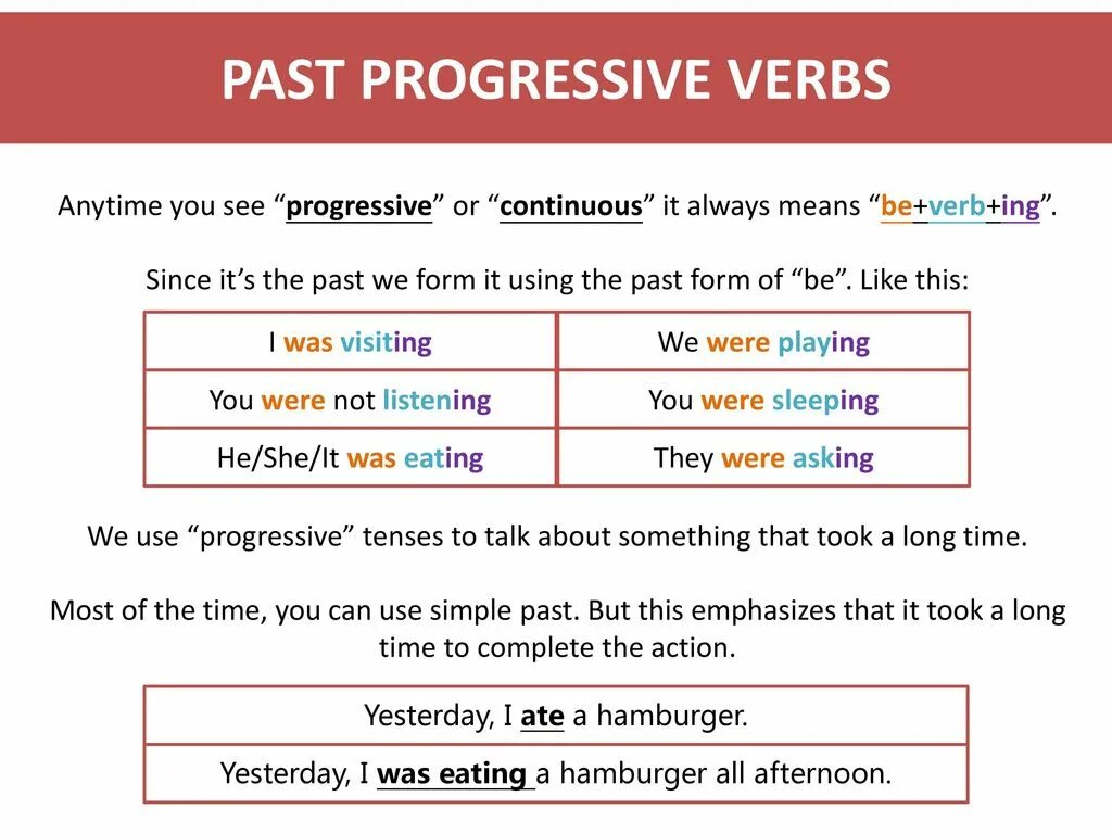 See в past continuous. Паст прогрессив. Паст континиус прогрессив. Предложения в past Progressive. The past Progressive Tense правило.