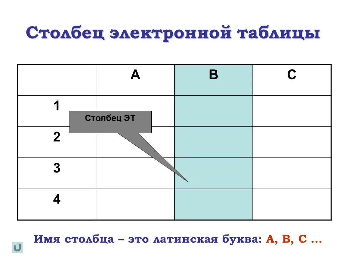 Столбик это сколько строк