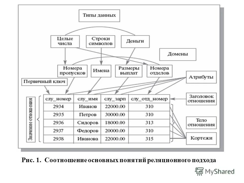 Какие типы данных можно вводить