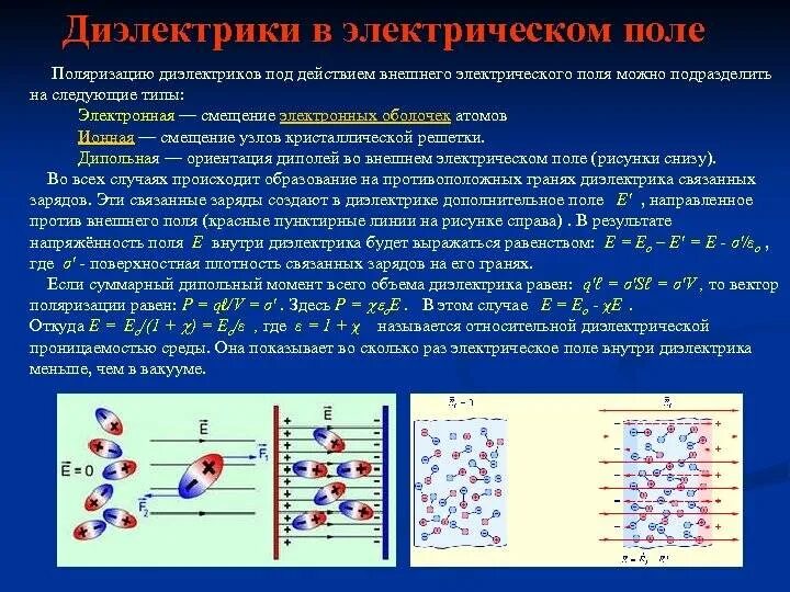 Диэлектрики в электростатическом поле поляризация диэлектриков. Диэлектрическое тело во внешнем электростатическом поле.. Диэлектрики в электрическом поле. .Диэлектрик. Диэлектрик в электрическом поле.. Диэлектрики в электростатическом поле.