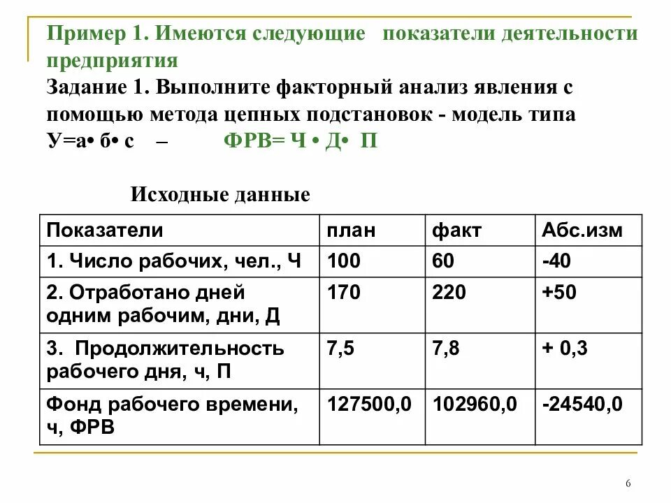 Фактор анализ данных. Факторный анализ методы цепных подстановок. факторный анализ цепной метод. факторный анализ способом цепных подстановок. метод цепных подстановок задача.