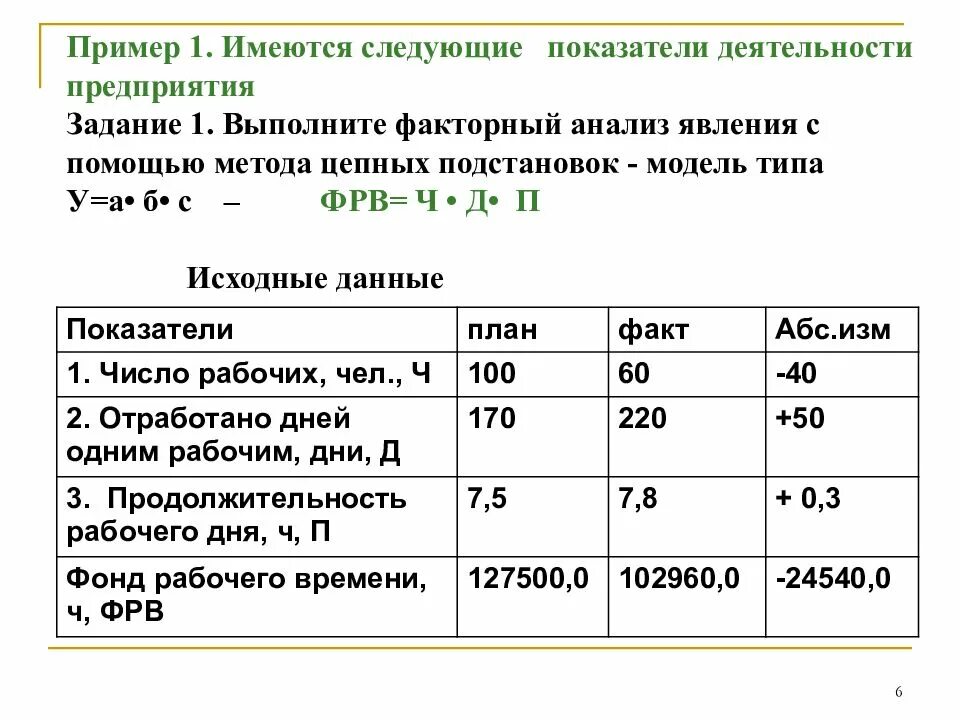 Задачи на изменение количества. Методика ахд: метод цепных подстановок.. Формула себестоимости метод цепных подстановок. Факторный анализ методом цепных подстановок. Методы факторного анализа задачи.