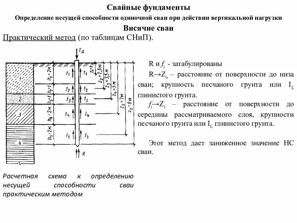 Нагрузки фундамент свай. Расчетная схема к определению несущей способности сваи. расчетная схема несущей способности висячей сваи. сваи несущая способность грунтов. рассчитать несущую способность фундамента свайного.