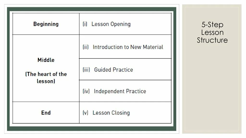 Step meaning. Structure of English Lesson. Structure of the Plan Lesson Plan. Stages of the English Lesson Plan. Stages of the Lesson.