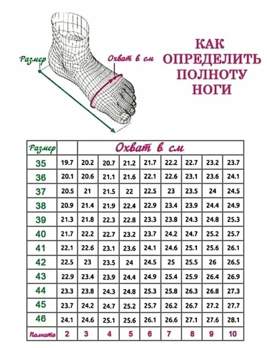 Парни размер ноги. Полнота голенища, таблица размеров. Полнота обуви f6 белвест. Полнота голенища обуви таблица. Полнота женской обуви е5.