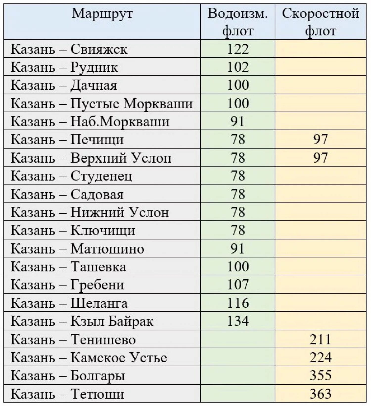 Расписание автобусов тетюши казань. Расписание речного порта. Речной порт Казань расписание. Речной порт Казань расписание 2021. Речной порт Казань теплоходов расписание.