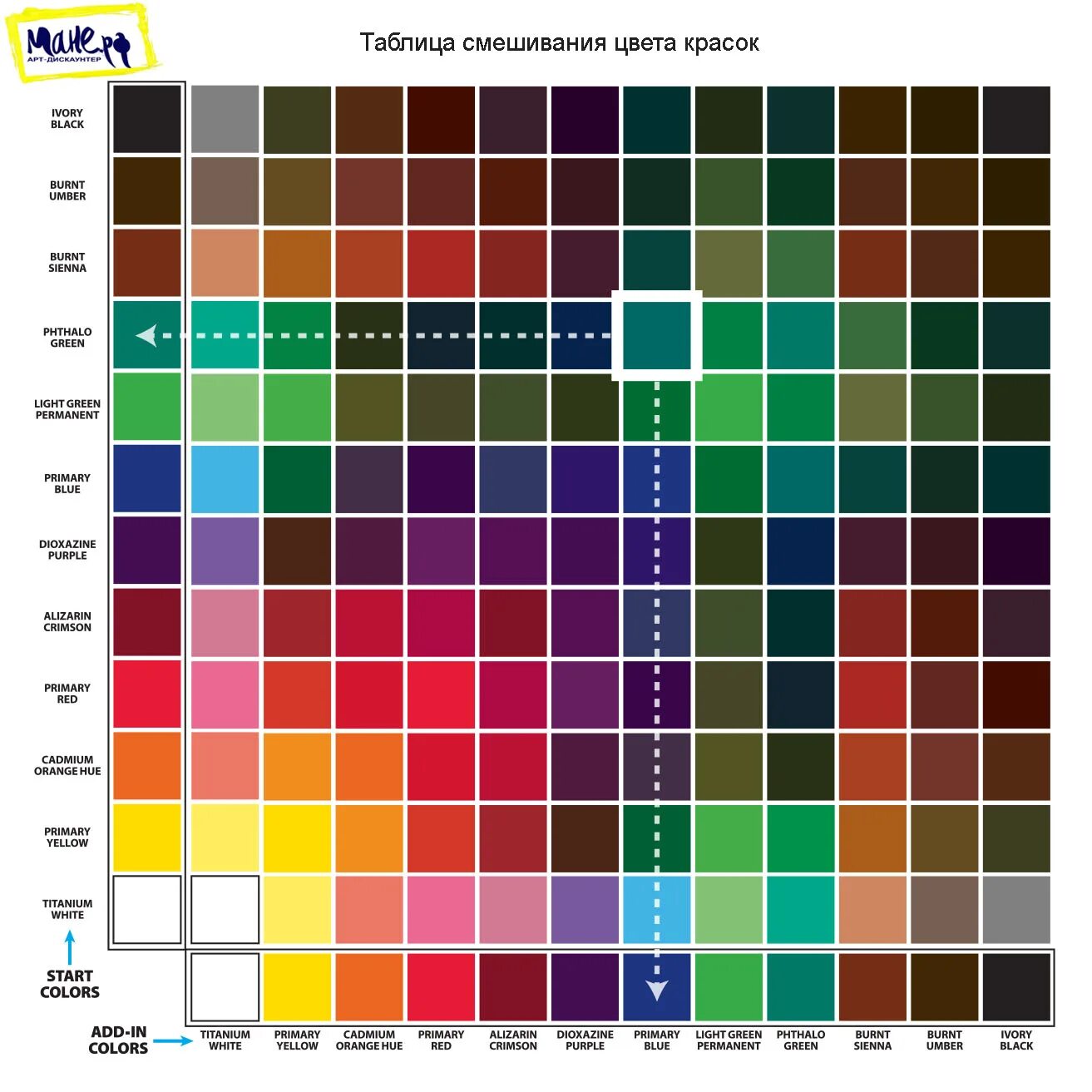 Таблица цветов тканей. Как смешивать цвета красок акриловых таблица. Смешивание красок таблица акрил. Колеровочная таблица для смешивания красок. Палитра смешения цветов основных красок красок.