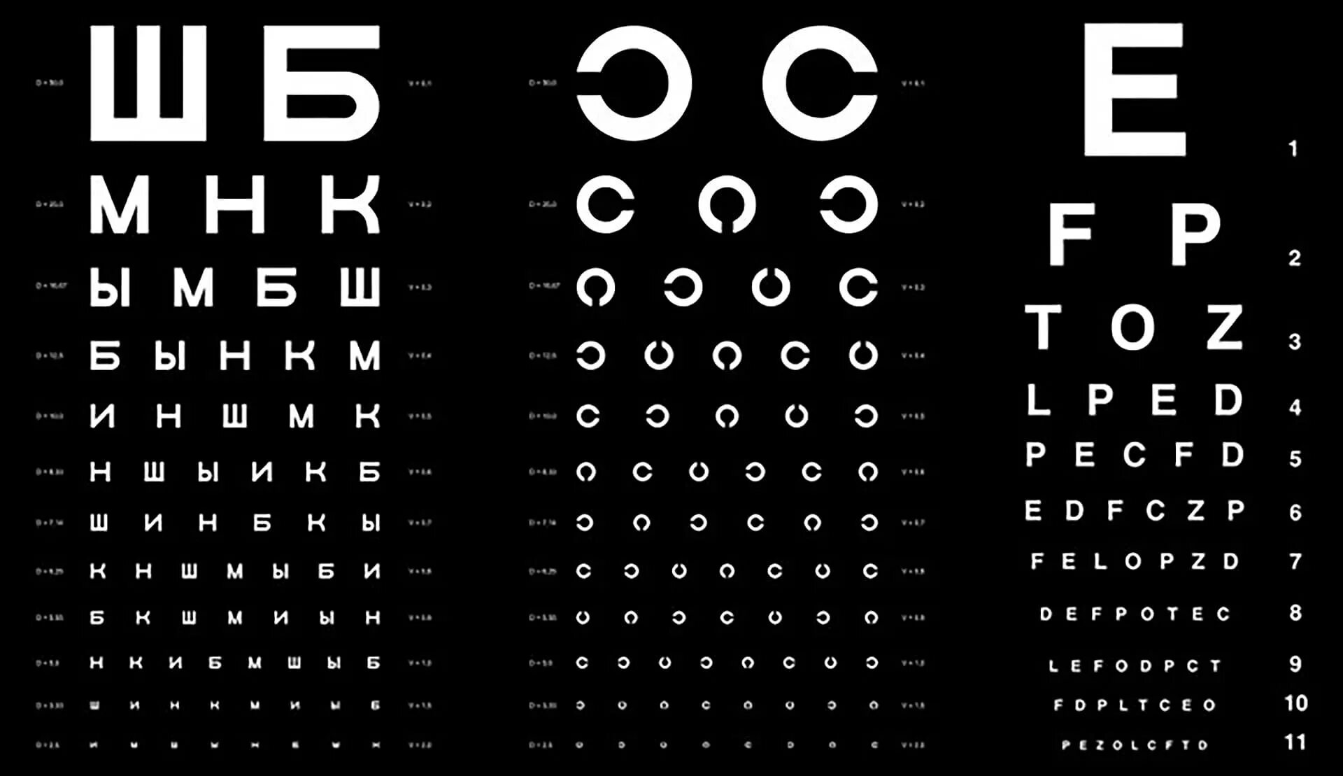 Доска для зрения с буквами. Таблицы сивцева для определения остроты зрения.