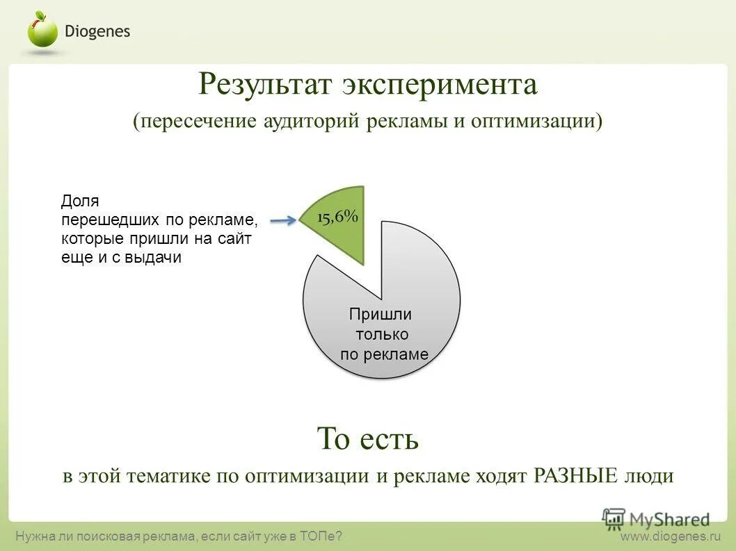 Почему приходят рекламы