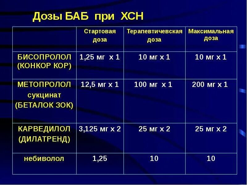 Бисопролол дозировка какие бывают. Бисопролол 1.25мг бывает. Метопролол детям дозировка.