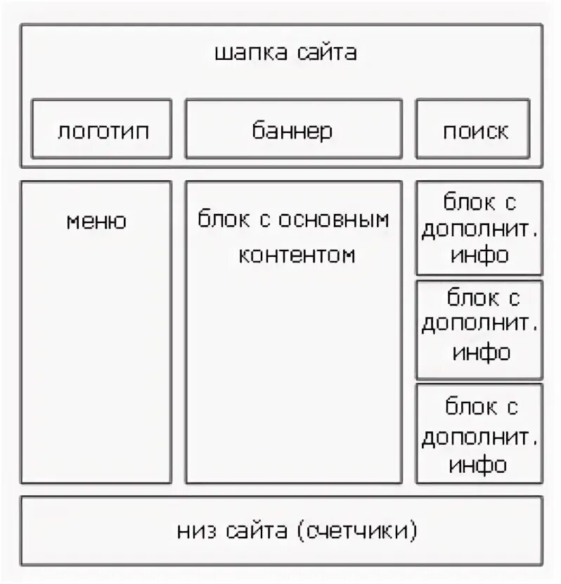 Ключевые страницы сайта. Структура сайта блок схема. Структура сайта в виде блок схемы. Внешняя структура сайта примеры. Блочная структура сайта схема.