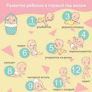 Месяц новорожденному что умеет делать