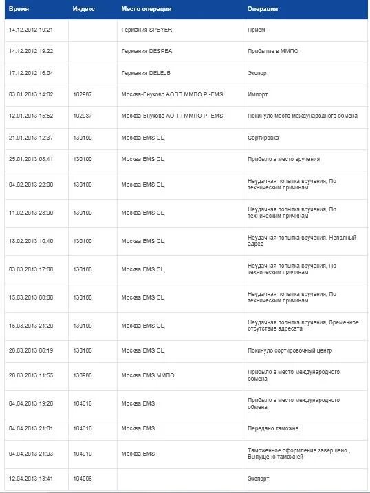 Можно вернуть посылку обратно. Возврат посылки отправителю. Посылка возвращается отправителю. Посылка вернуть отправителю. Возврат посылки отправителю отслеживание.