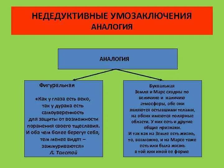 Сравнение и аналогия. Сравнение и аналогия