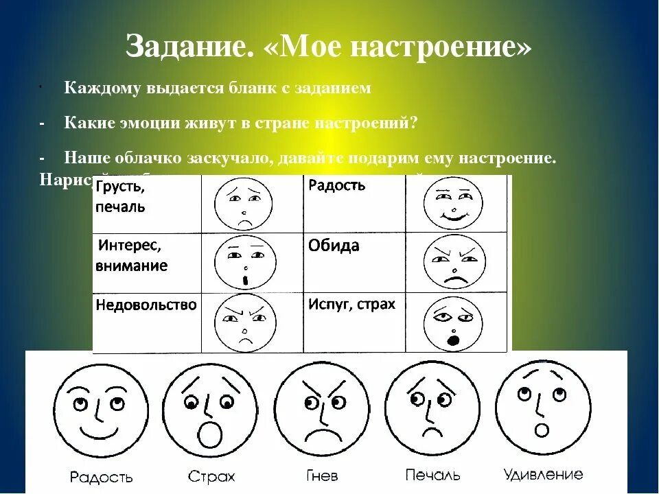 Эмоциональное состояние картинки. Задания на эмоции. Эмоции для дошкольников. Настроение. (Эмоции)..