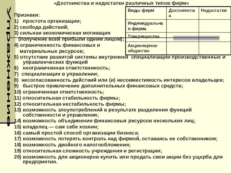 Достоинства и недостатки различных фирм. Достоинства и недостатки различных типов фирм. Достоинства и недостатки различных видов фирм. Достоинство и недостоинство различных типов фирм. Назовите преимущества и недостатки различных